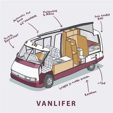 van part 7 4.